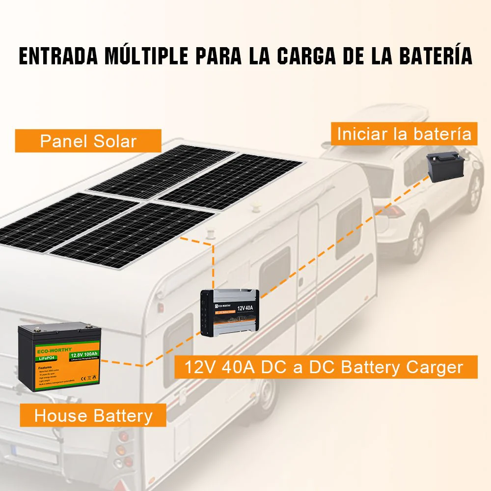12V 20A & 40A DC a DC Charger MPPT Batería Cargador - Image 3