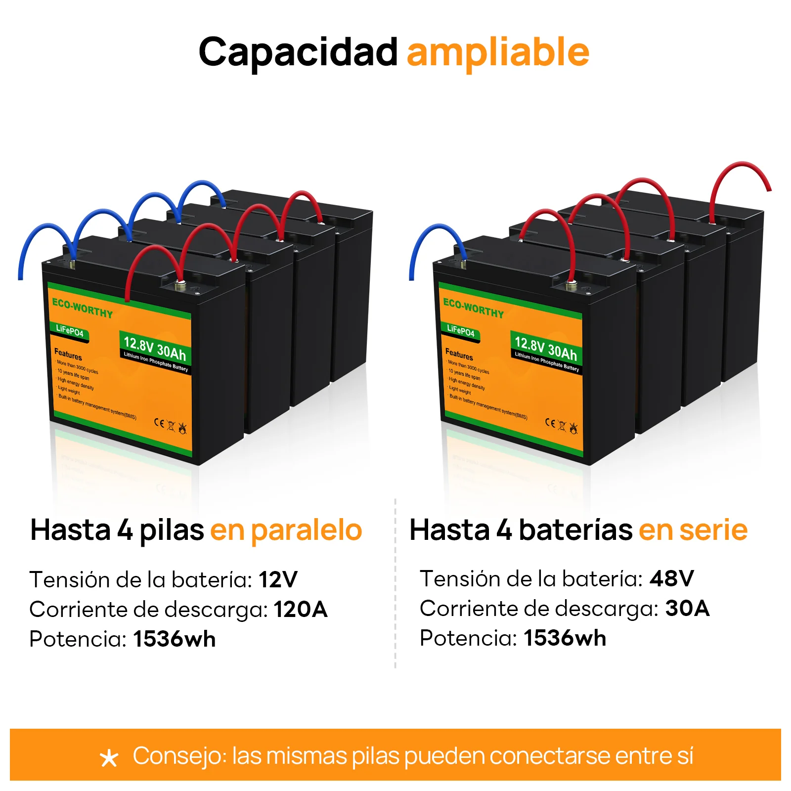 Batería Litio LiFePO4 12V 30Ah - Image 4