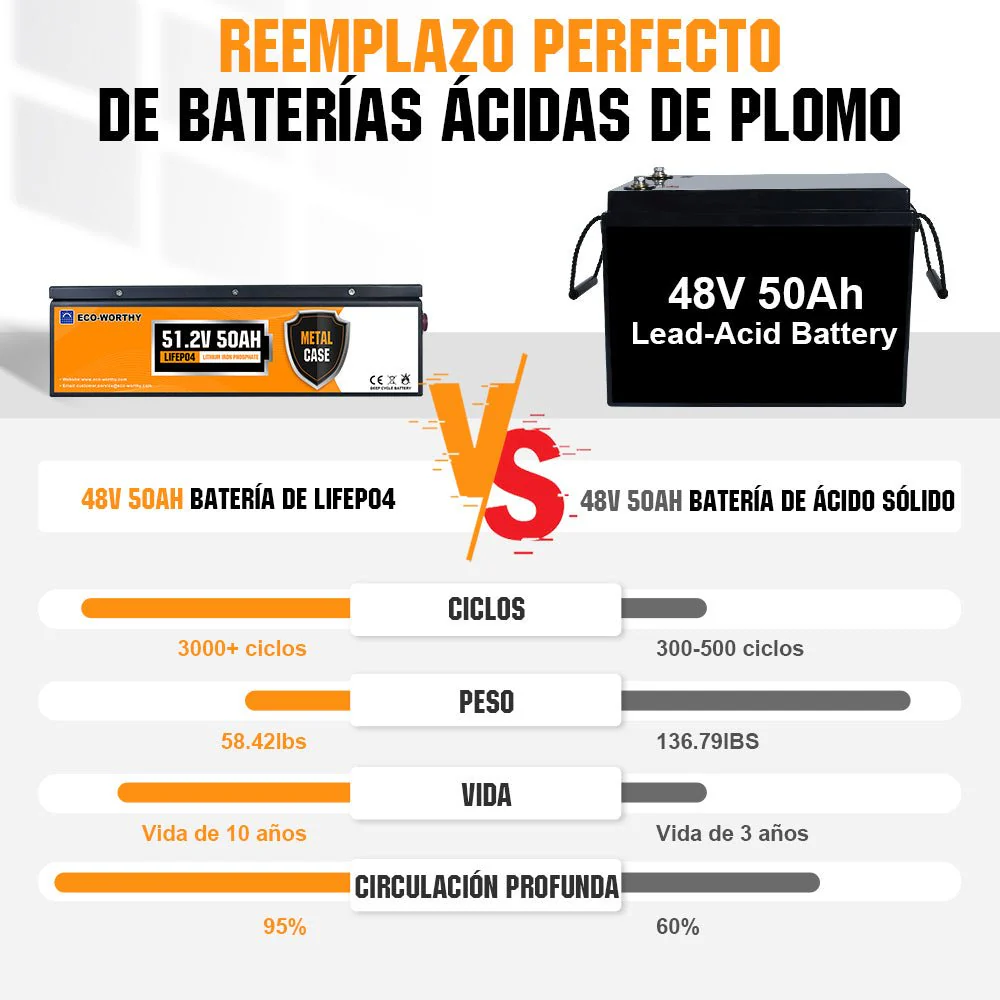 Batería Litio LiFePO4 48V 50Ah - Image 5