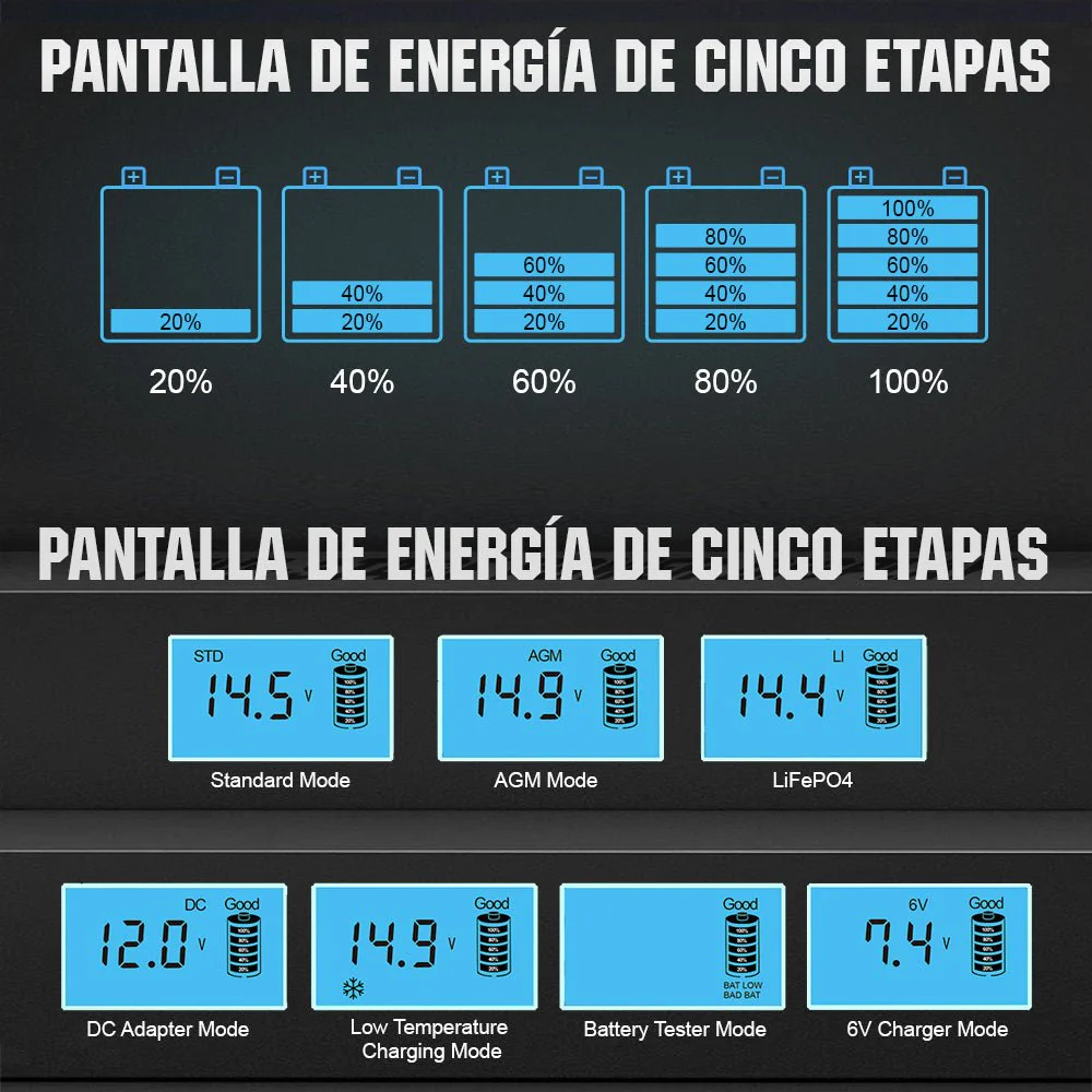 Cargador de batería inteligente automático de 5A y 10A 12V con pantalla LCD para baterías de litio (LiFePO4) - Image 5