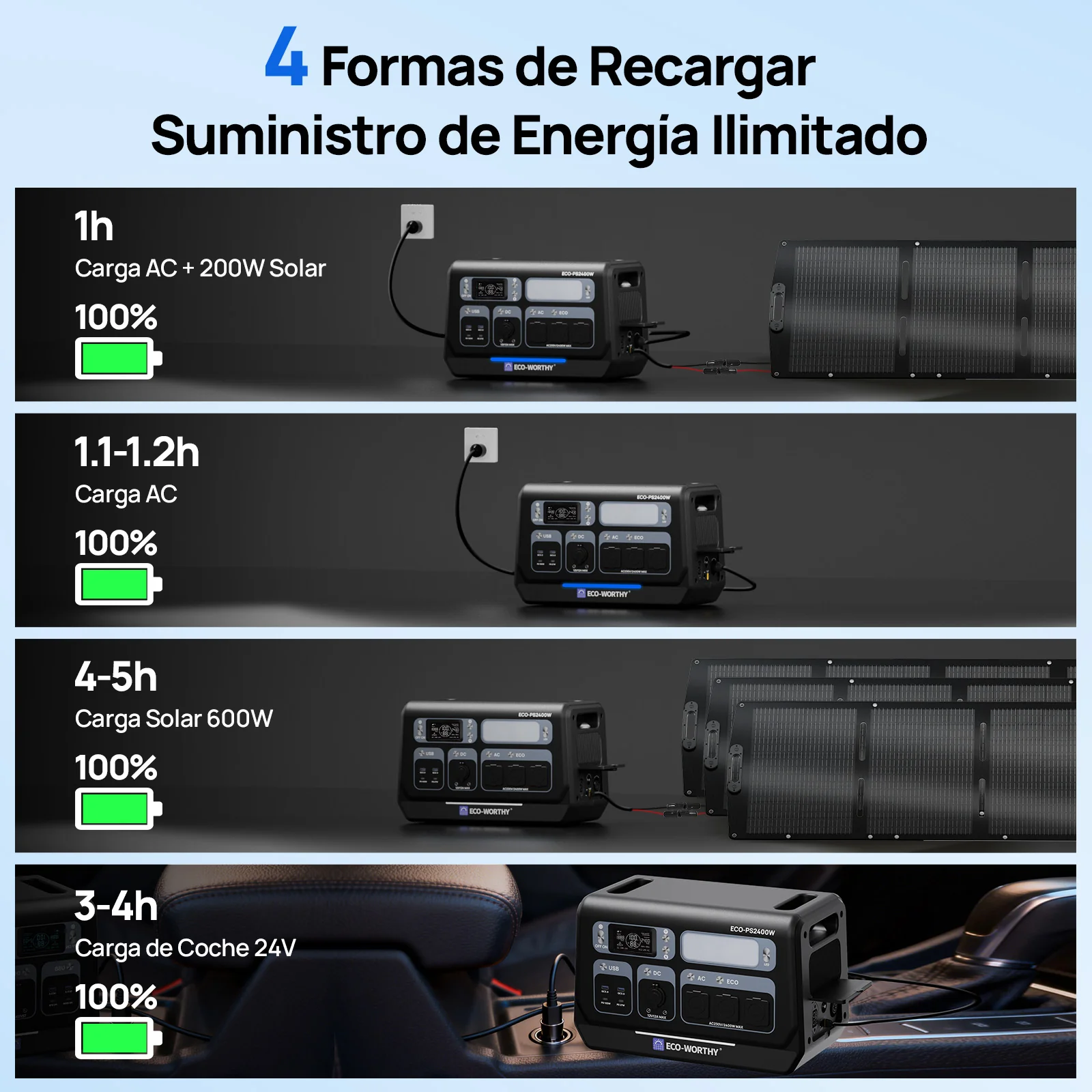Estación de energía portátil de 2400W con batería de litio de 2048Wh | Fuente de alimentación de emergencia - Image 4