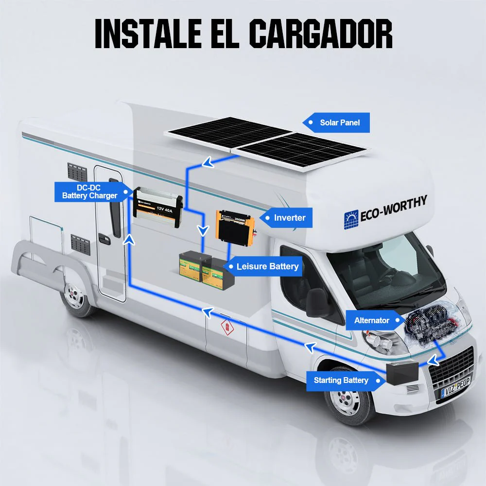 Kit Solar Aislada 340W 12V con 40A DC a DC Charger MPPT Batería Cargador - Image 4