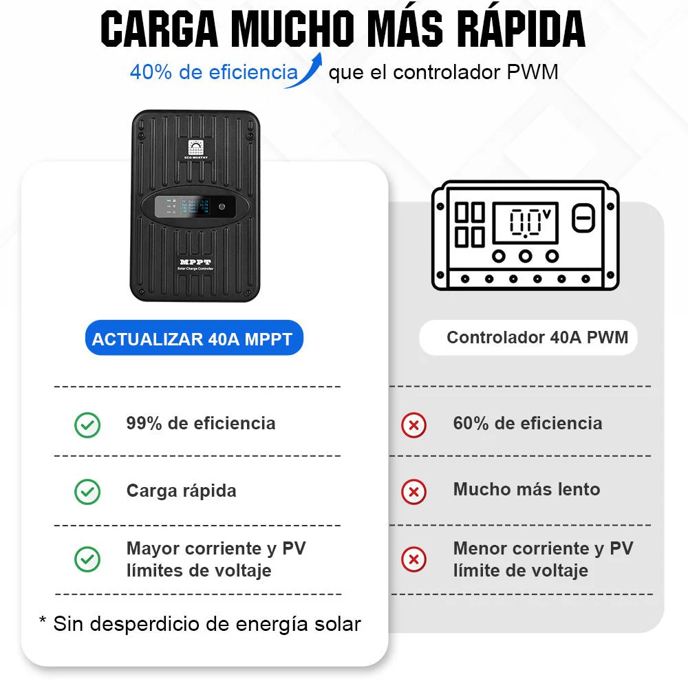 Kit Solar Para Embarcaciones Y Barcos 130W 260W 390W 520W 12V con Batería de Litio - Image 14