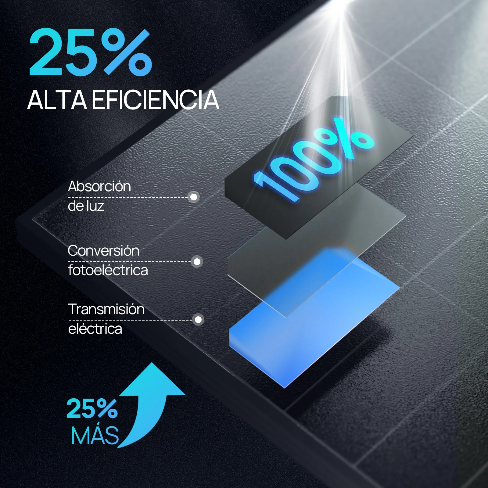 Panel solar BC totalmente negro ECO-WORTHY de 120W - Image 3