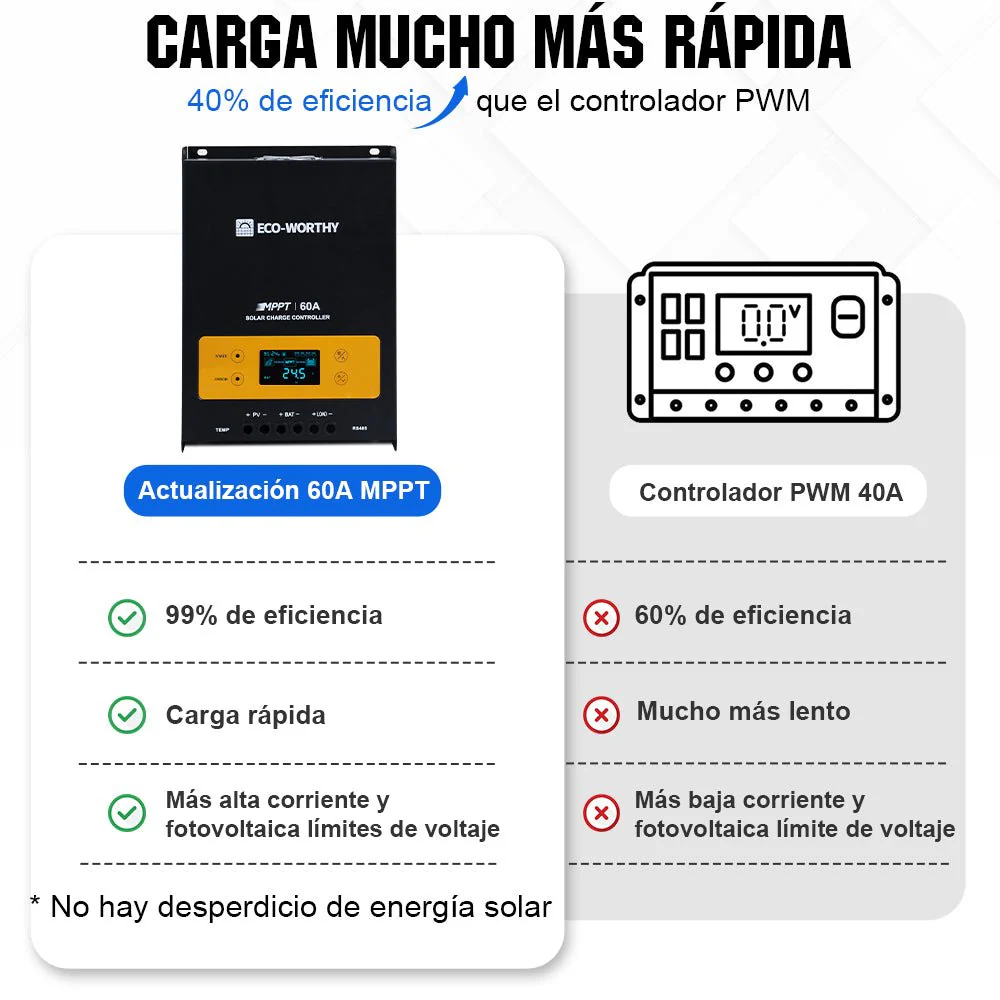 Regulador de Carga MPPT-OLED 12/24/36/48V 60A - Image 4